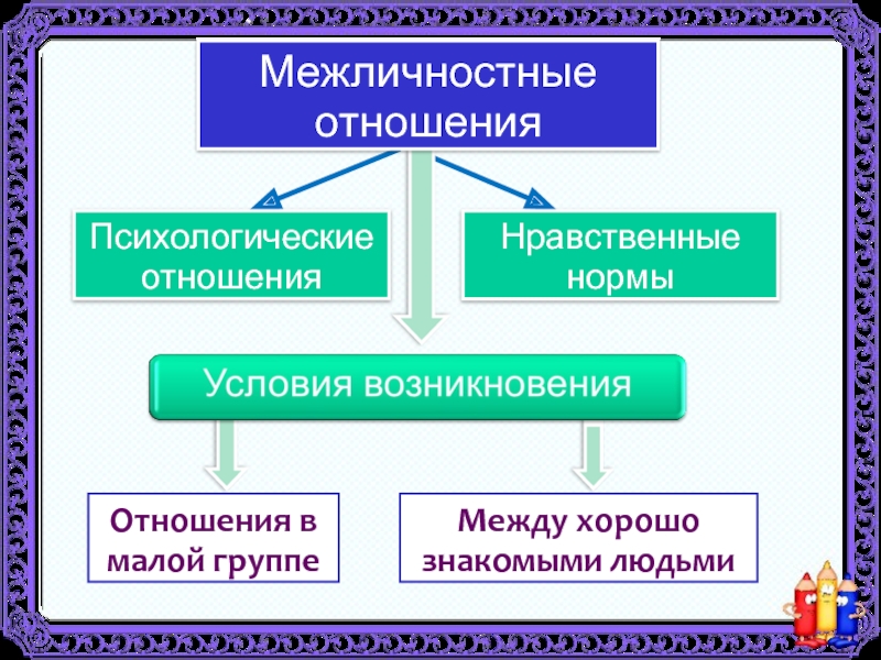 Личность и межличностные отношения