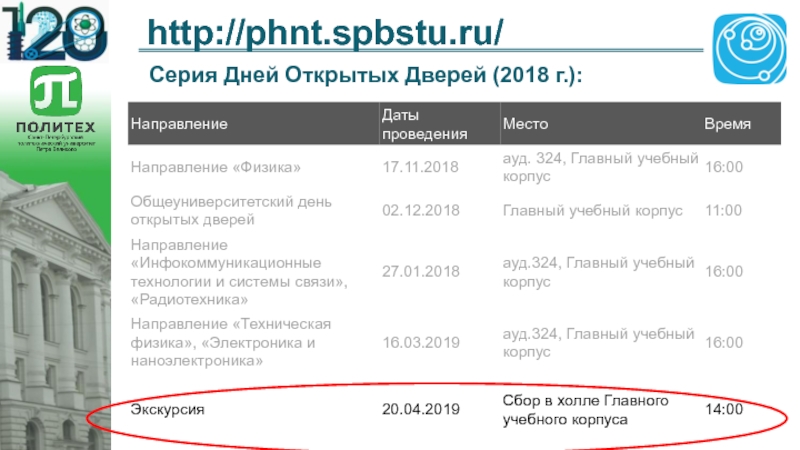 Spbstu ru. СПБ ИФНИТ объявления. DL PHNT. DL/EEI/spbstu/ru.