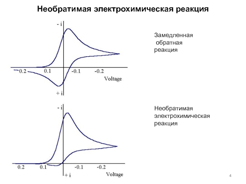 Обратная реакция. ЦВА кривая. ЦВА Электрохимия. ЦВА кривая никеля. Обработка ЦВА кривых.