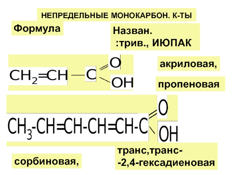 Пропеновая кислота формула