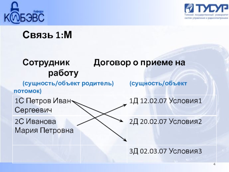 Трехуровневая архитектура бд