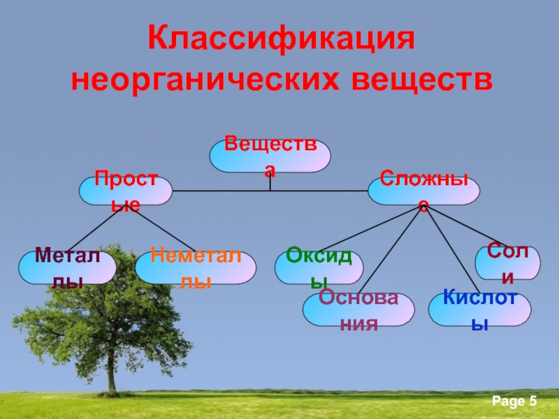 Классификация неорганических веществ презентация