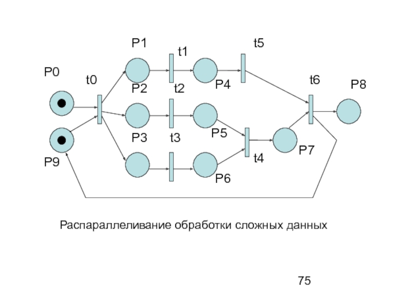 Сложные данные