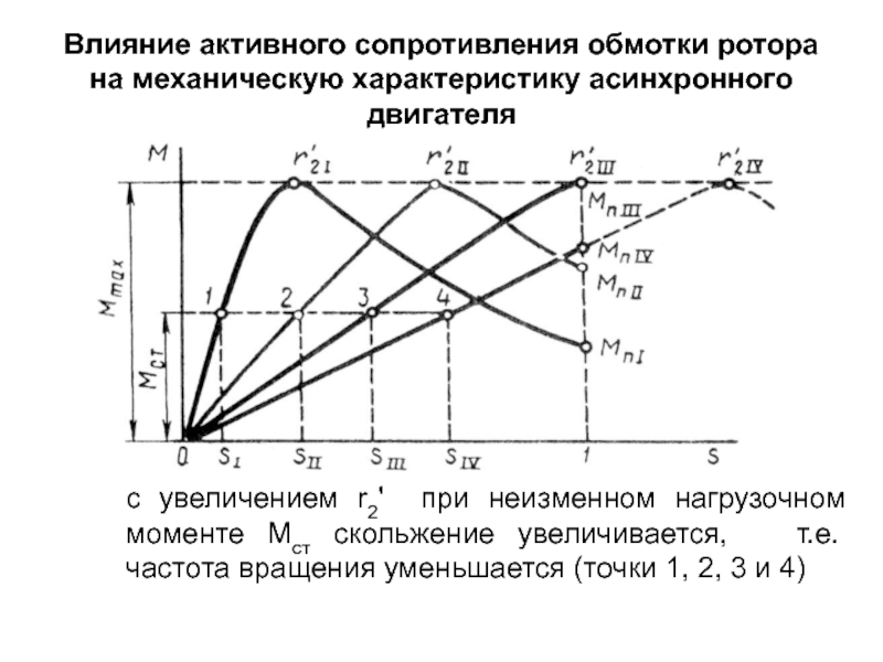 Сопротивление ротора. Частотная характеристика асинхронного двигателя. Зависимость тока от частоты вращения асинхронного двигателя. Зависимость тока от скольжения асинхронного двигателя. График частоты вращения асинхронного двигателя.