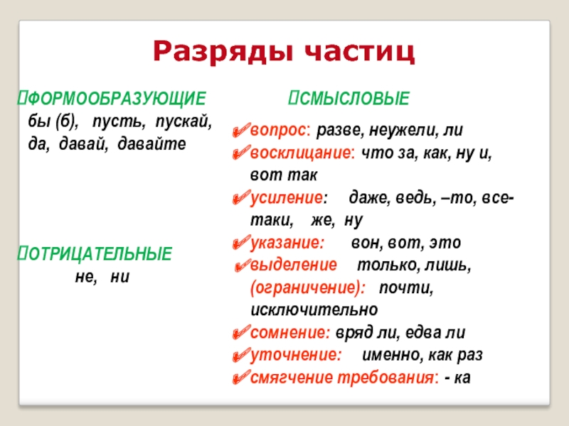 Частицы таблица. Схема разряды частиц формообразующие частицы. Разряды частиц формообразующие частицы 7 класс. Частицы и их разряды таблица. Частицы в русском языке формообразующие.