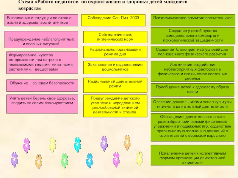 Условия работы педагога. Схема работа педагога по охране жизни и здоровья воспитанников. Работа педагога по охране жизни и здоровья детей. 