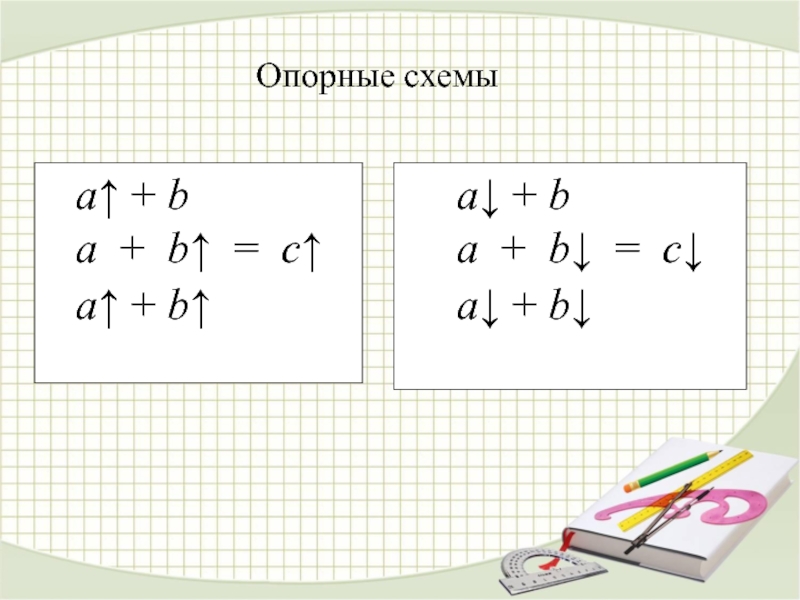 Оценка суммы. Оценка суммы 4 класс. Правила оценки суммы. Опорные схемы оценка суммы.