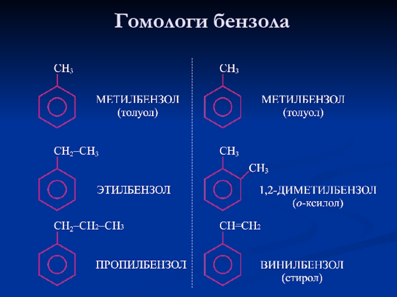 Стирол название соединения. Формула гомологов бензола формула. Ароматические углеводороды гомологи бензола. Бензол гомологи бензола. Радикалы гомологов бензола.