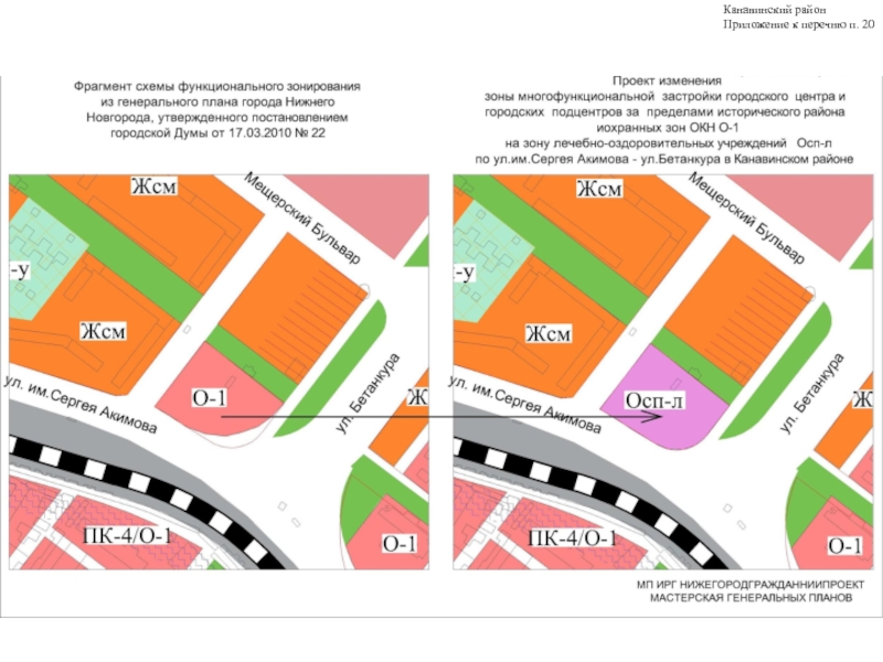 План развития канавинского района