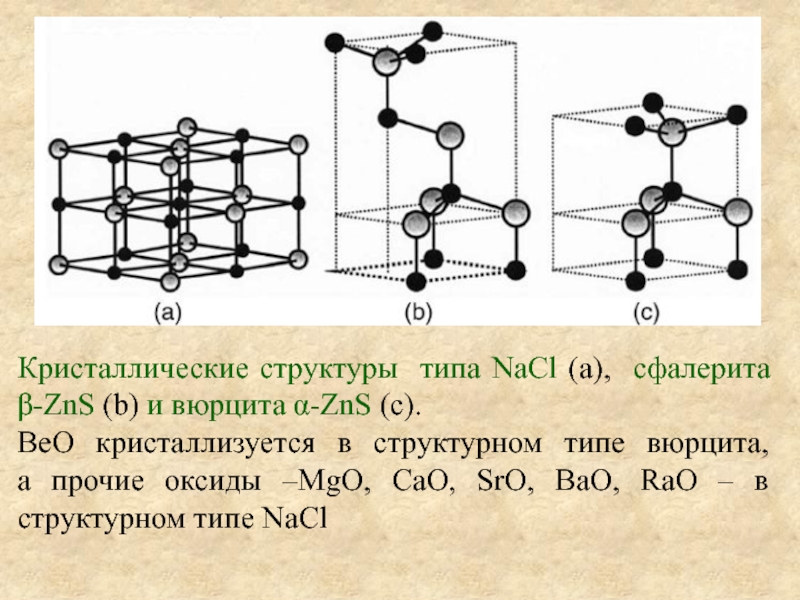 Структурный тип. 1. Структурный Тип сфалерита ZNS.. Кристаллическая структура ZNS. Структурный Тип вюрцита. Структурный Тип сфалерита ZNS (b3).