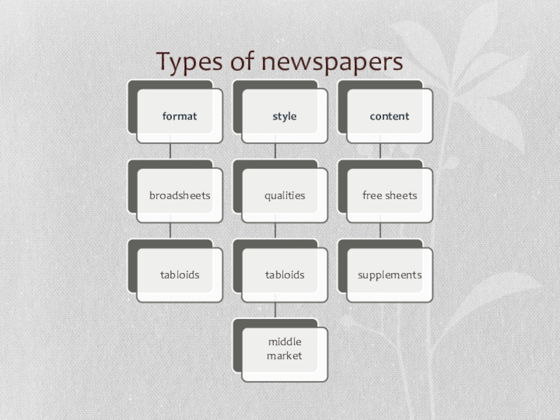 Types papers