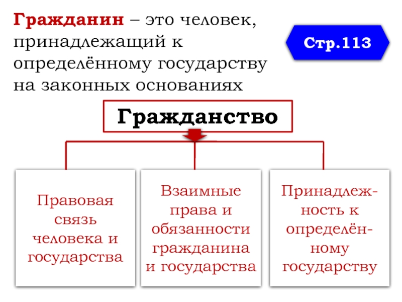 Гражданин это. Обязанности гражданина и государства. Гражданин. Обязанности гражданина страны. Таблица обязанности граждан и государства.