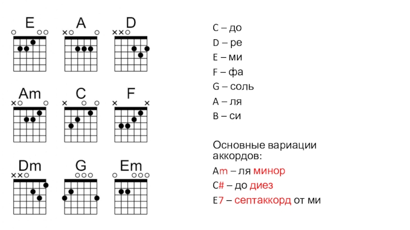 Ля диез на гитаре