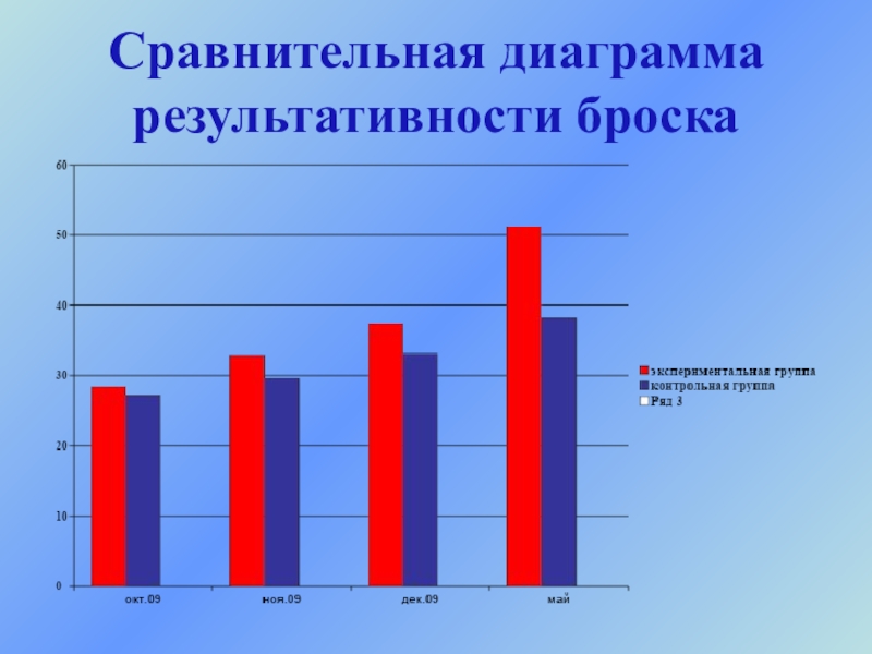 Сравнительная диаграмма