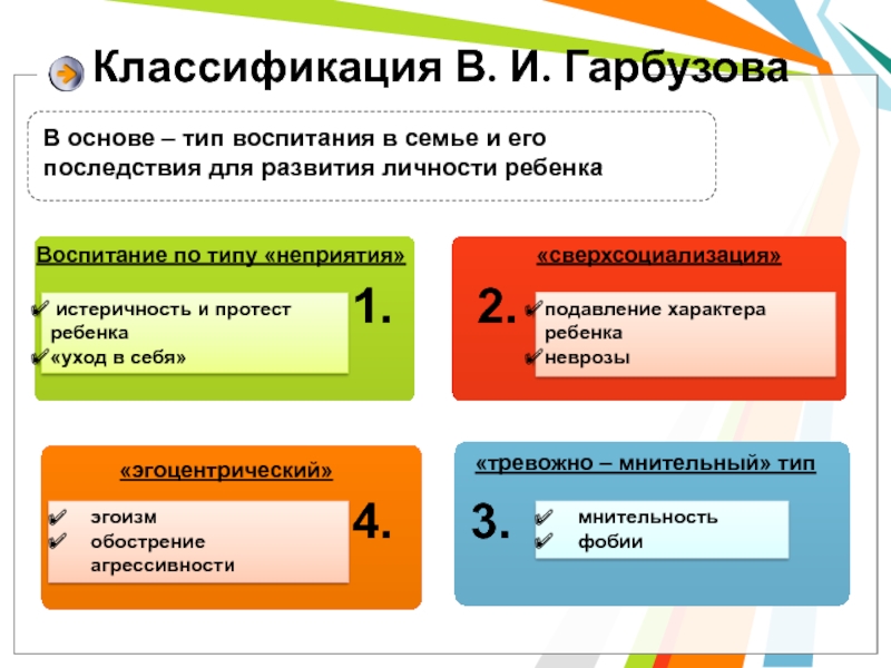 Инстинкты гарбузова. Классификация Гарбузова. Гарбузов типы неправильного воспитания. Типология Гарбузова. Классификация семей по типу воспитания.