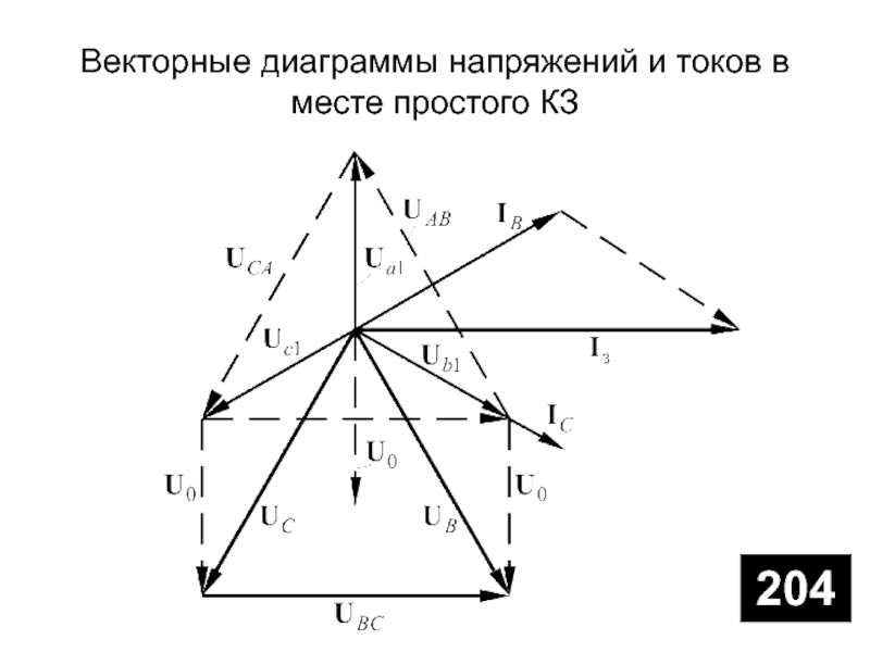 Векторную диаграмму напряжений