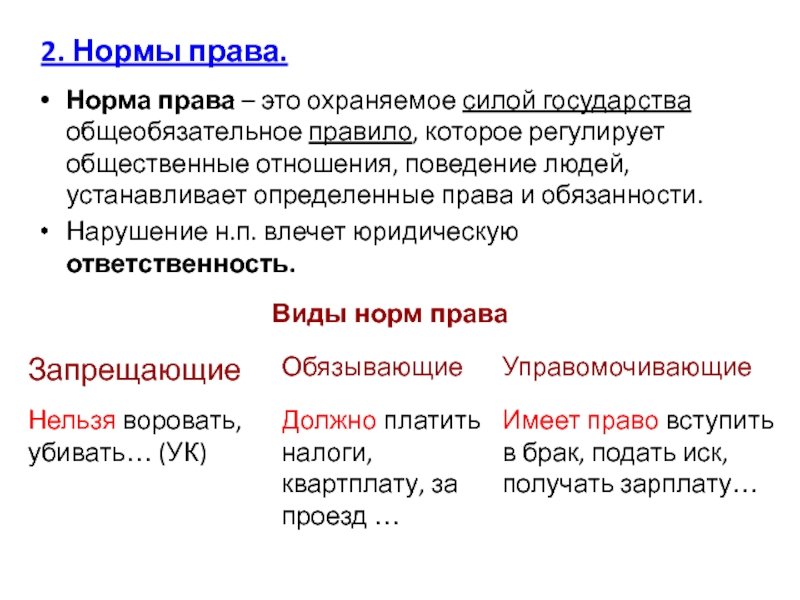 Общеобязательное правило. Нормы права. Нормы права как компонент системы права план. Характеристика норм права. Общеобязательные нормы.