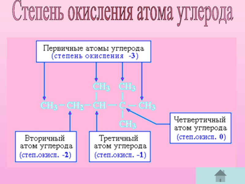 Степень окисления презентация 8