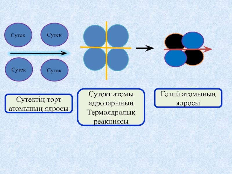 Атом ядросы презентация