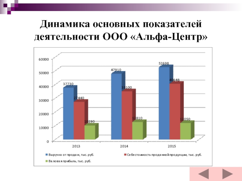 Динамика основное