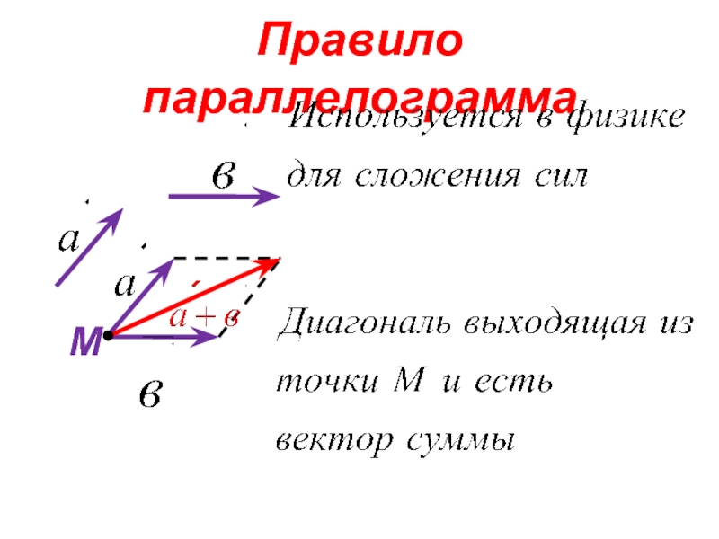 Вычитание векторов. Правило сложения и вычитания векторов. Сложение и вычитание векторов сумма нескольких векторов. Сложение и вычитание векторов правило параллелограмма. Правило параллелограмма вычитание.