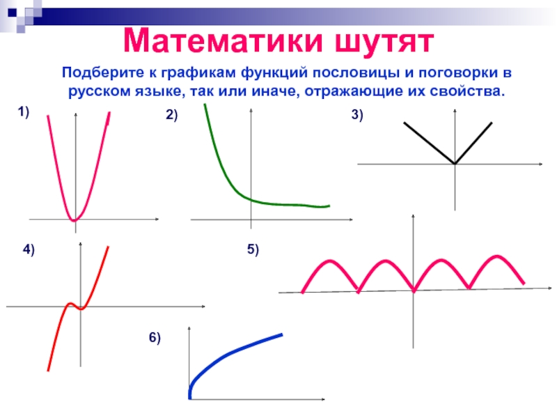 Графики и функции презентация