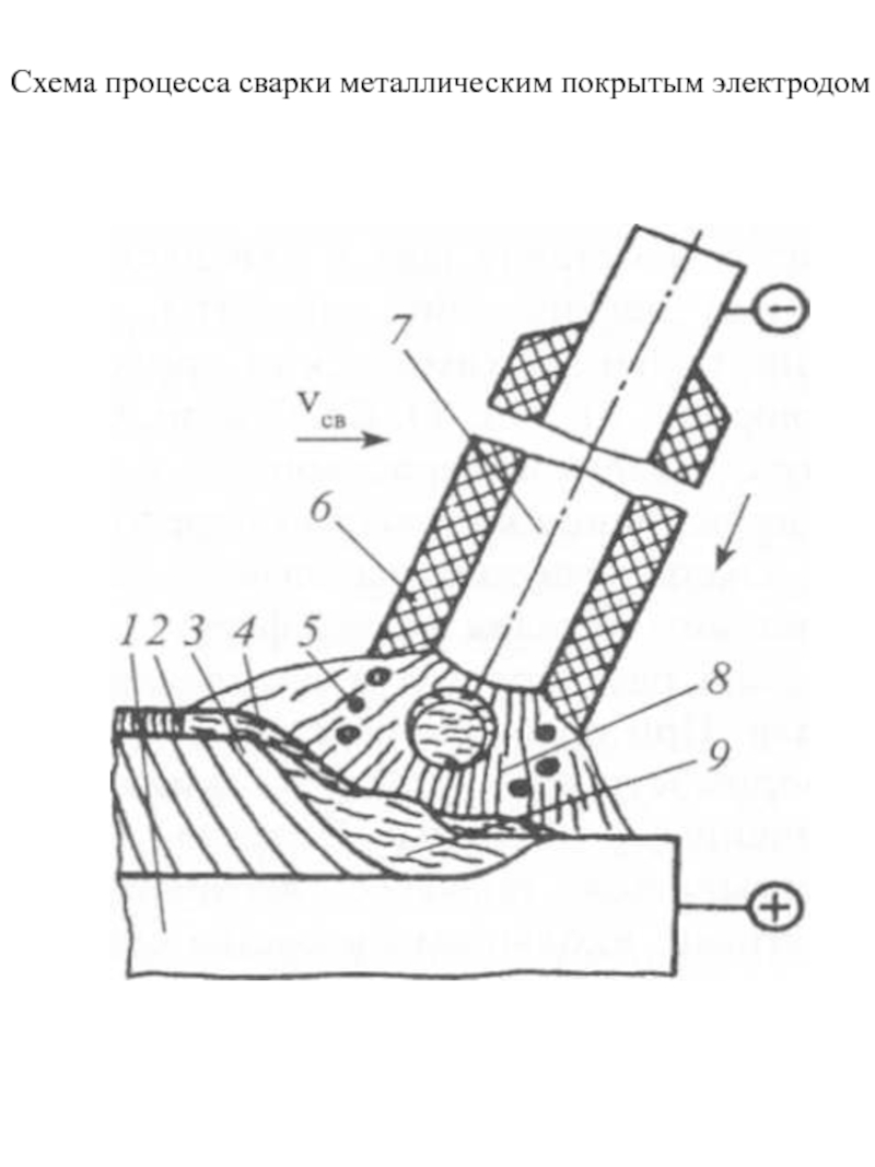 Схема процесса сварки металлическим покрытым электродом