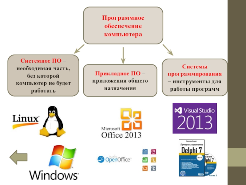 Программное обеспечение компьютера проект