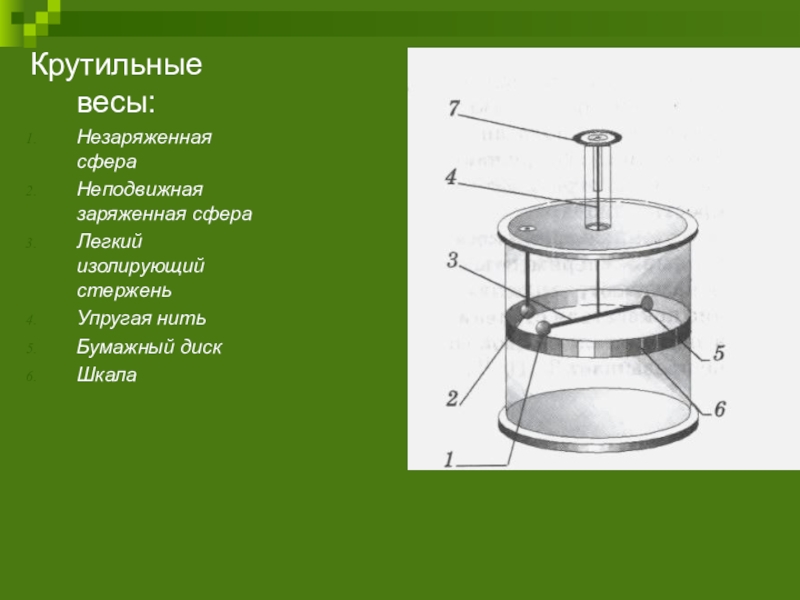 Весы состав. Крутильные весы 1785. Строение крутильных весов. Крутильные весы Козырева. Лабораторные крутильные весы.