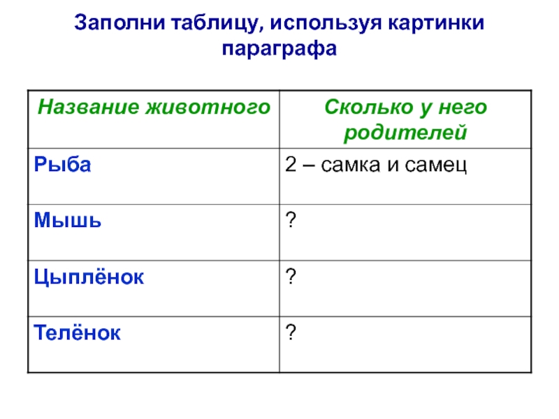 Название параграфа. Заполнить таблицу название живот. Заполнить таблицу названия животного. Название животного сколько у него родителей. Сколько родителей у известных вам животных.