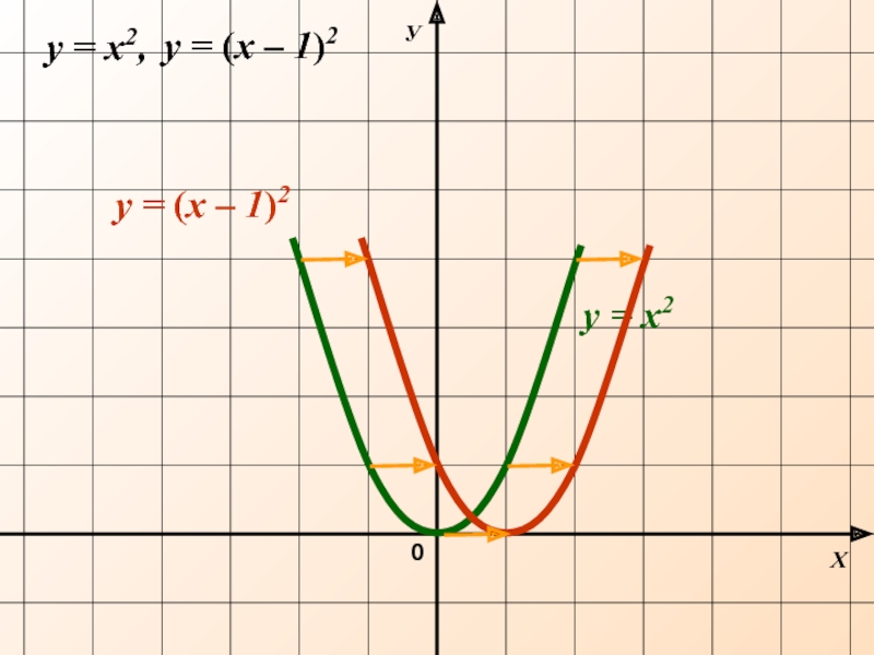 График функции y х2. Y=2/Х. Ху 0 график. График функции y=e^x. Y=0,2х.