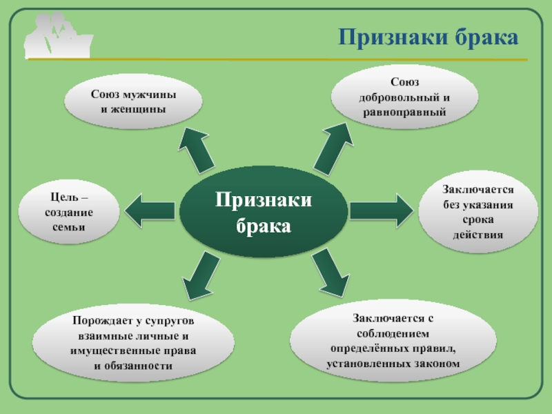 Понятие и правовая природа брака презентация и доклад