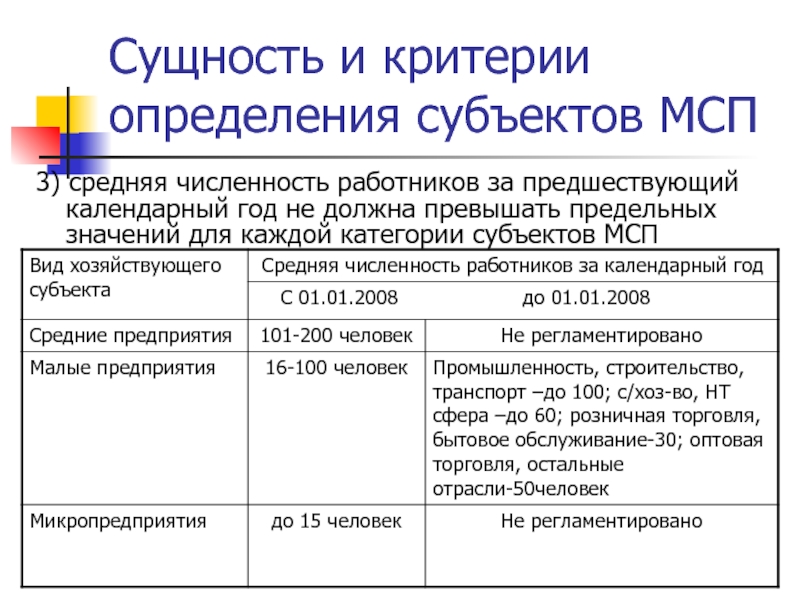 Сущность и критерии определения субъектов МСП3) средняя численность работников за предшествующий календарный год не должна превышать предельных