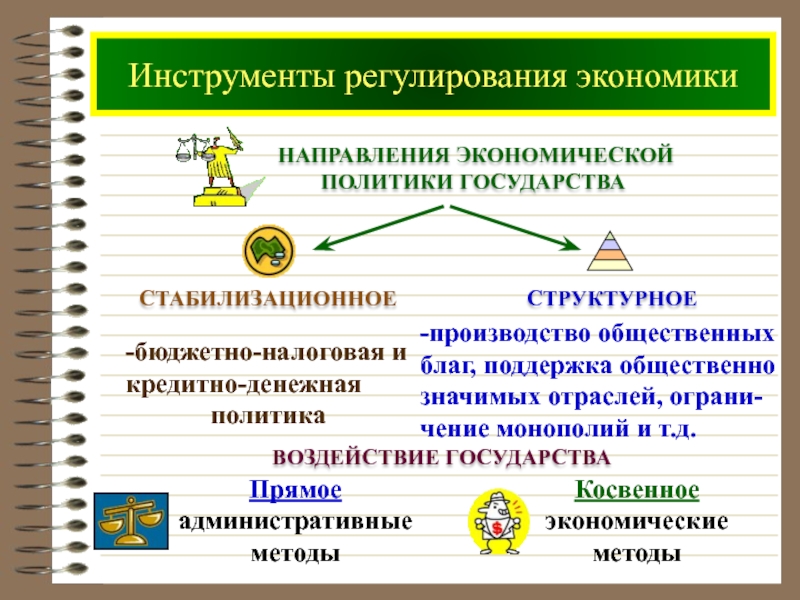 Экономические инструменты финансовой политики. Инструменты регулирования экономики. Инструменты регулирования экономики государством. Государственное регулирование экономики презентация. Инструменты гос регулирования экономики фискальная и монетарная.