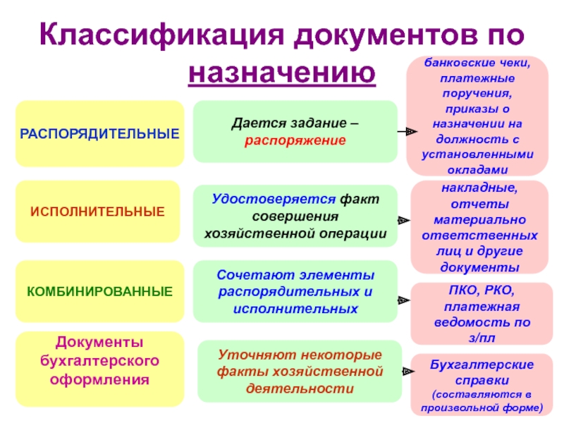 Классификация документов картинки