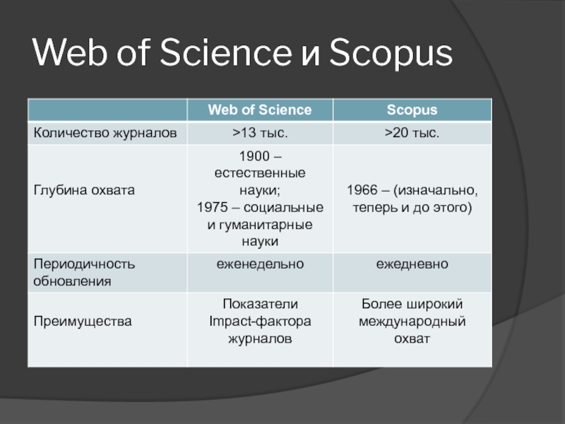 Scopus science