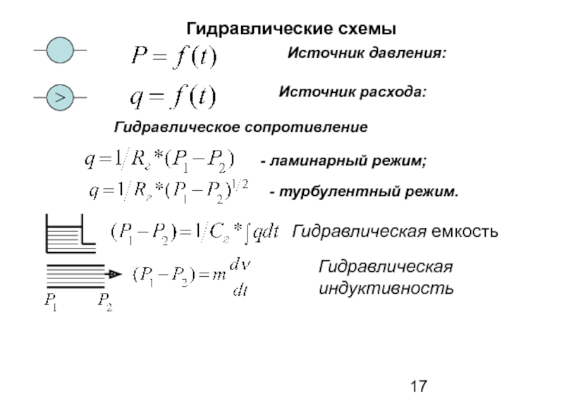 Гидравлическое сопротивление