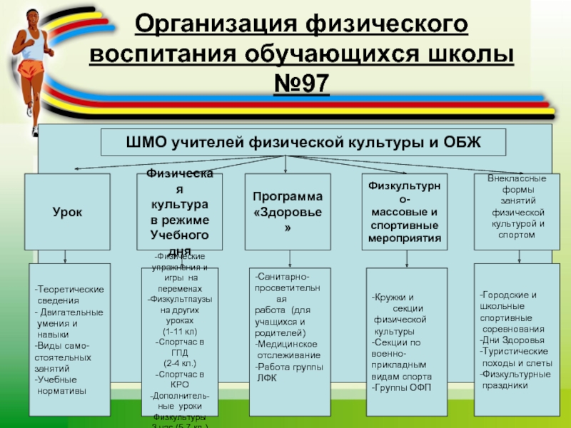 План спортивно массовой работы по физической культуре в школе