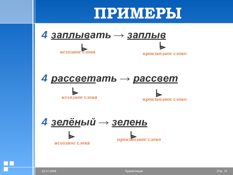 Как образовано слово заплыв. Производное слово примеры. Примеры производных слов. Производящие слова примеры. Производное и исходное слово.