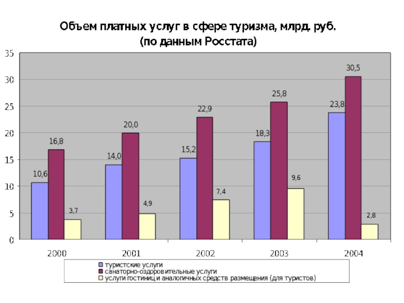 Состояние и перспективы развития. Перспективы развития туризма. Анализ развития туризма. Перспективы развития туризма в России. Перспективы развития туризма в РФ.