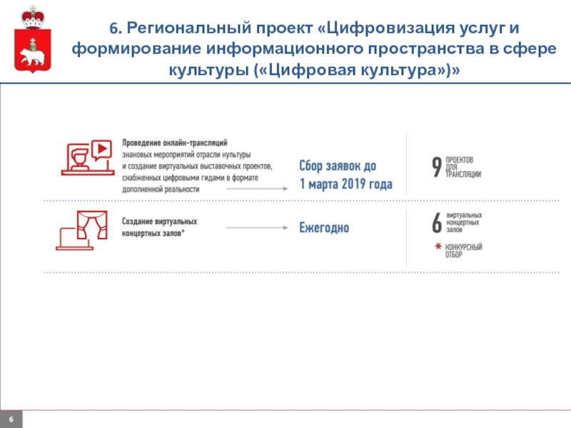 Федеральный проект цифровая культура национального проекта культура