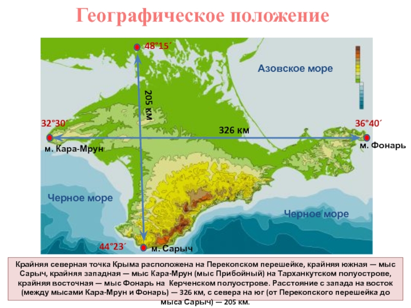 Описание крыма по плану 8 класс география