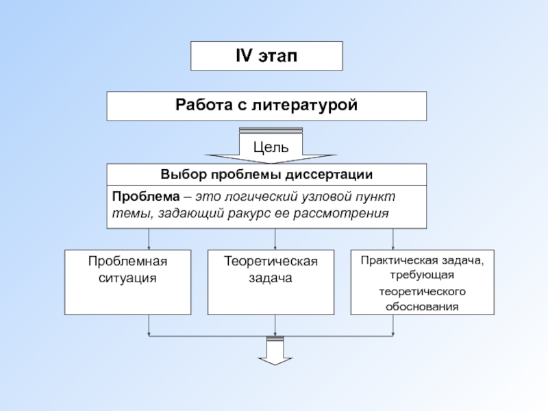 Экономика науки лекция. Узловые проблемы это. Узловые проблемы это проблемы. Подбор узловых проблем это.