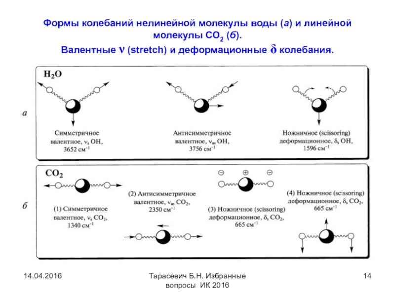 Колебания в жидкости. Колебания молекул в ИК спектроскопии. Колебания молекулы co2. Мода колебания молекулы воды. Типы колебаний молекул со2.