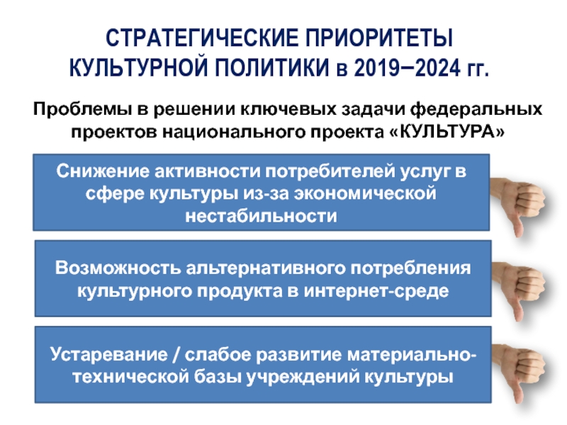 Национальные проекты презентация