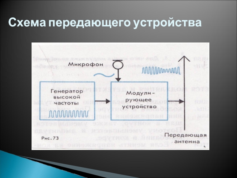 Передающие устройства. Схема передающего устройства. Какова схема передающего устройства. Блок схема передающего устройства. Простая схема передающего устройства.