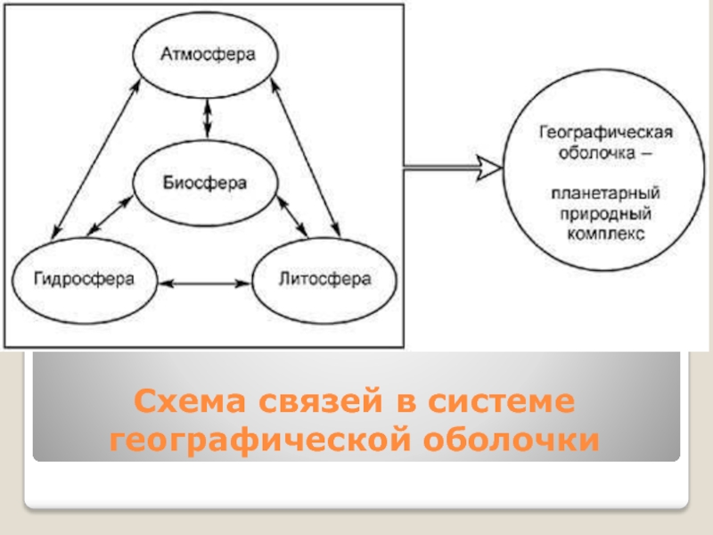 Как нарисовать географическую оболочку