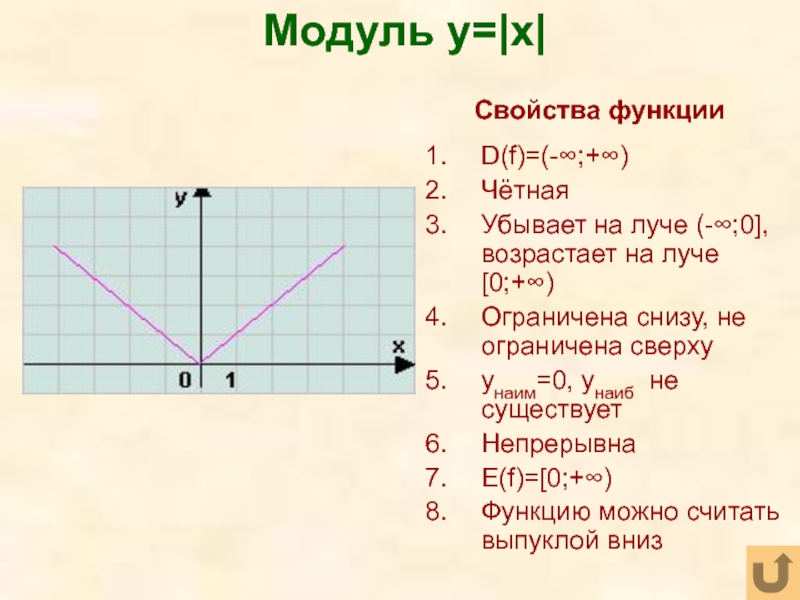 Функции f x модуль: найдено 82 изображений