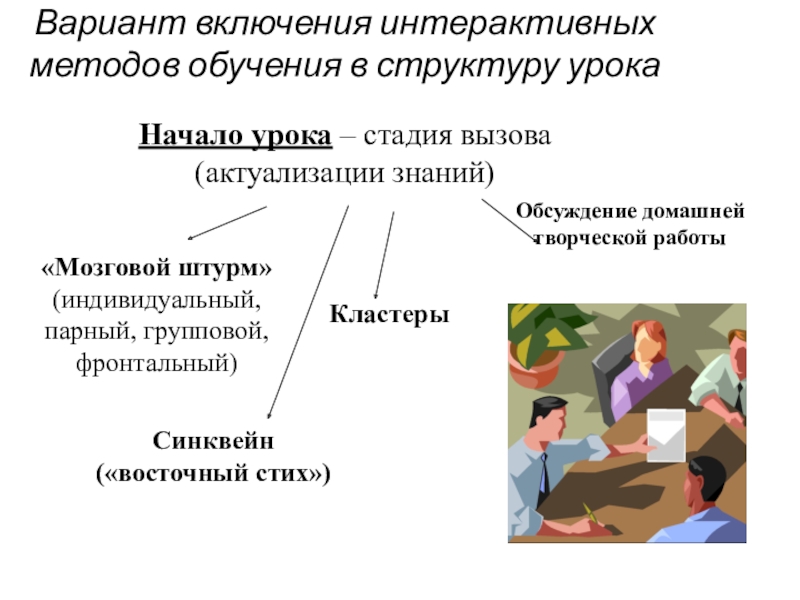 Список интерактивных методов обучения