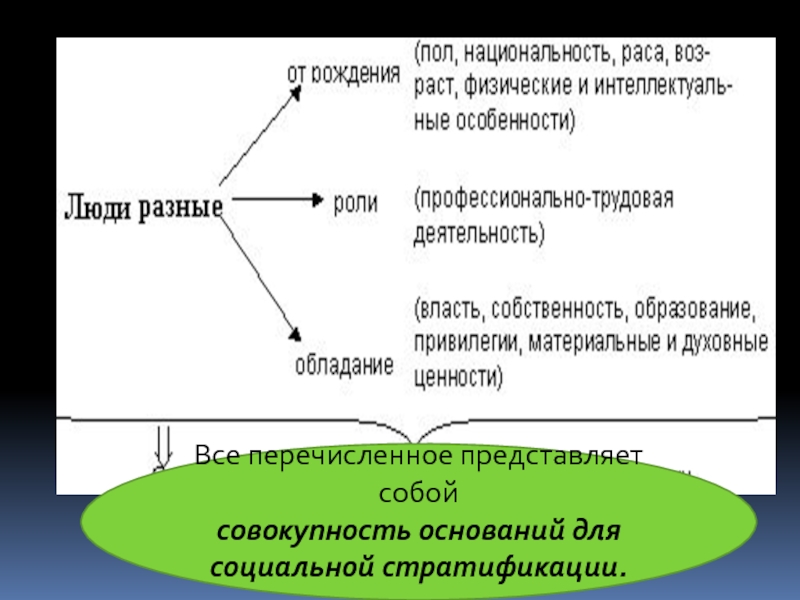 Владение вещью представляет собой совокупность